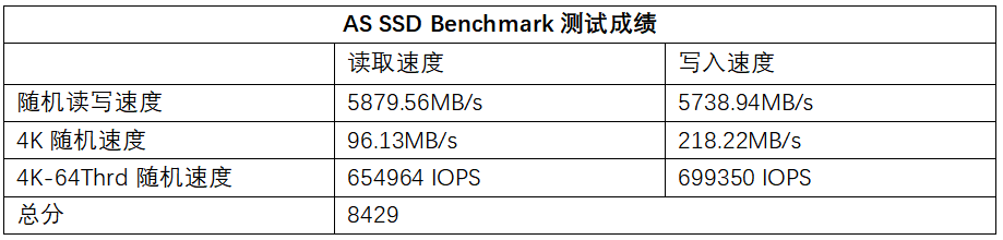 刷新PCIe4.0 SSD速度极限，希捷酷玩530固态硬盘评测