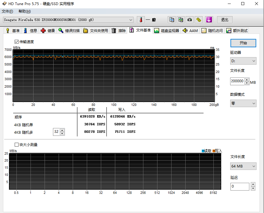 刷新PCIe4.0 SSD速度极限，希捷酷玩530固态硬盘评测