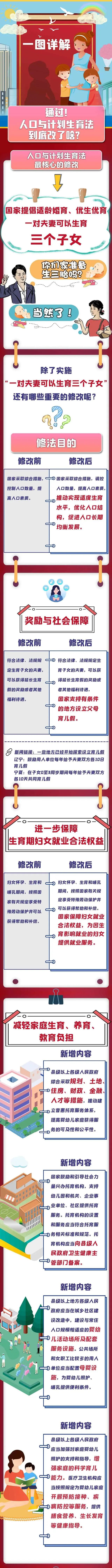“三孩”生育政策正式入法！具体有何内容？有何变化？