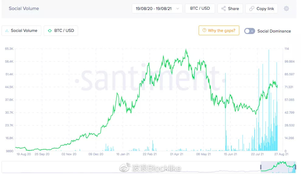 一文拆解 GameFi 爆发背后的金字塔架构