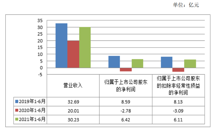 「中原亿元」中原高速怎么样（目标价最新详解）