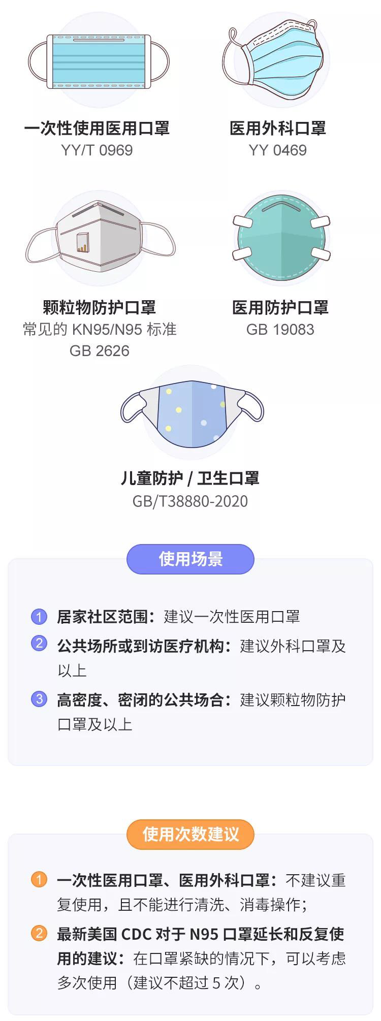 別再浪費(fèi)錢了！口罩，選這樣的才有效