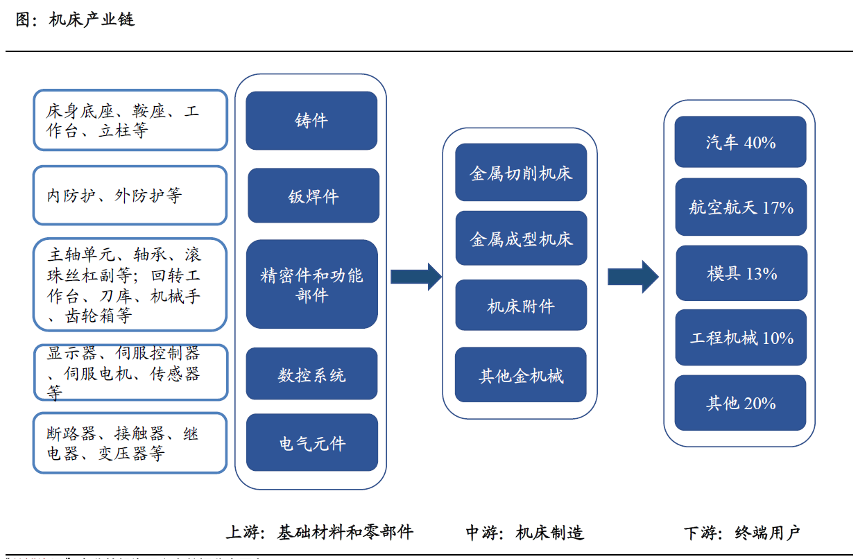 工业母机碰上专精特新，智能制造概念又火了