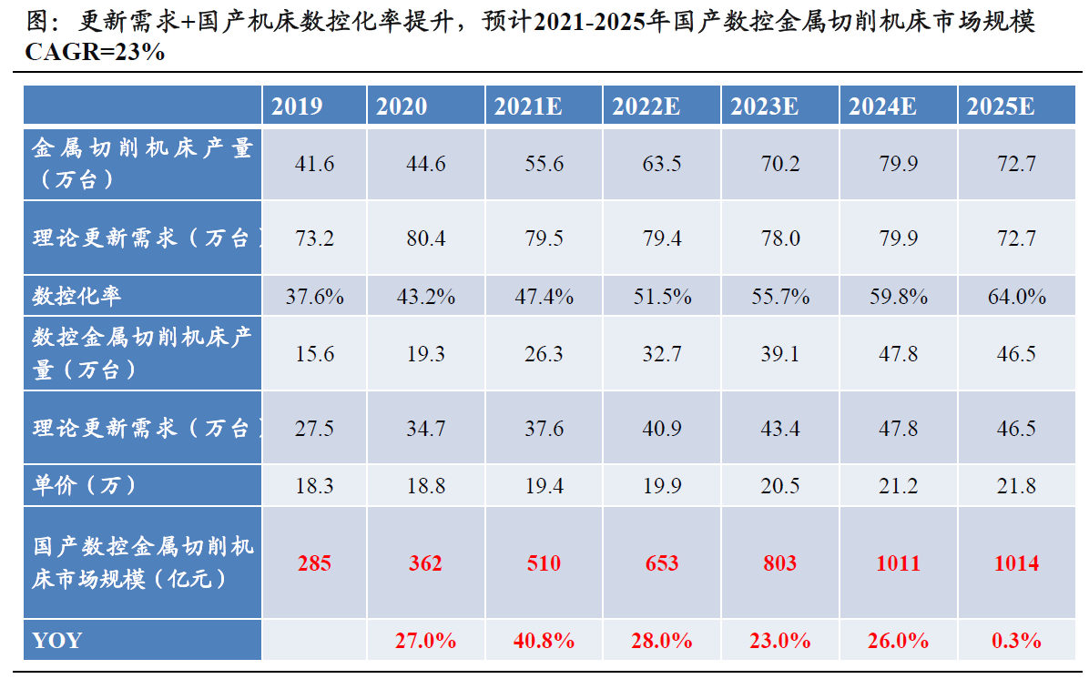 工业母机碰上专精特新，智能制造概念又火了