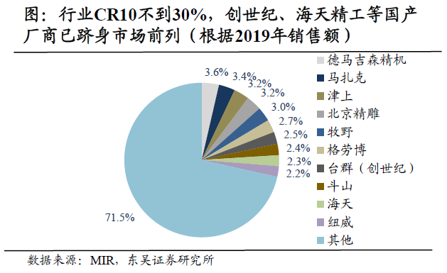 工业母机碰上专精特新，智能制造概念又火了