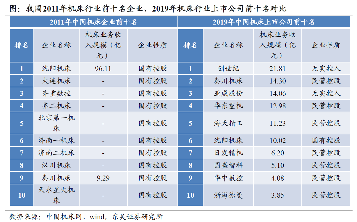 工业母机碰上专精特新，智能制造概念又火了