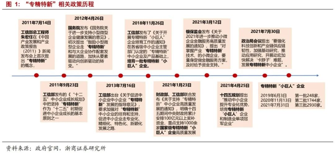 工业母机碰上专精特新，智能制造概念又火了