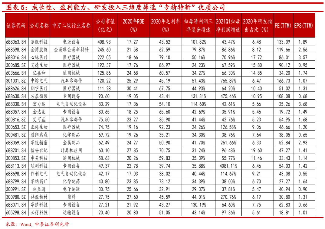 工业母机碰上专精特新，智能制造概念又火了