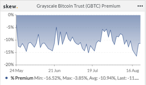 BTC持续走强，恐惧还是盛宴？