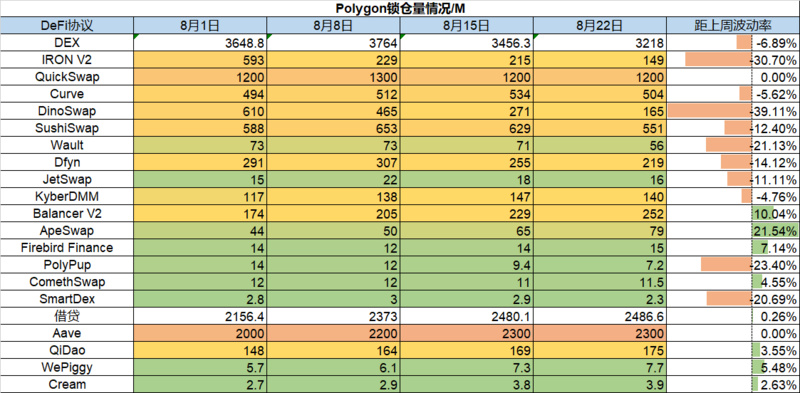 BTC持续走强，恐惧还是盛宴？