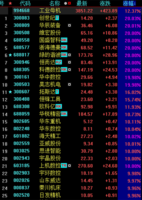 炒股“躺赢”的时代结束了——道达投资手记