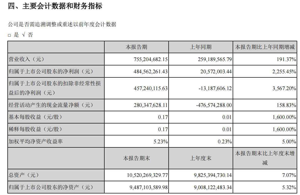 光线传媒投资的电影2020（光线传媒 投资新电影）-第1张图片-昕阳网