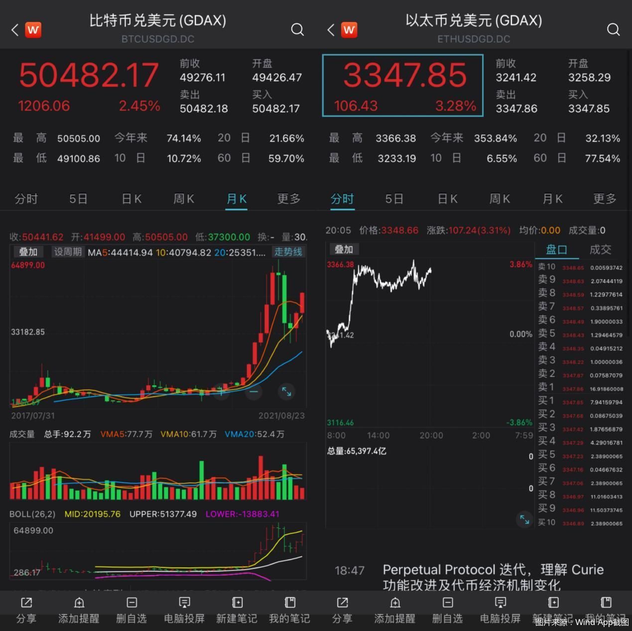 比特币重回5万美元，币价升温之下显卡跟涨，游戏玩家何解？