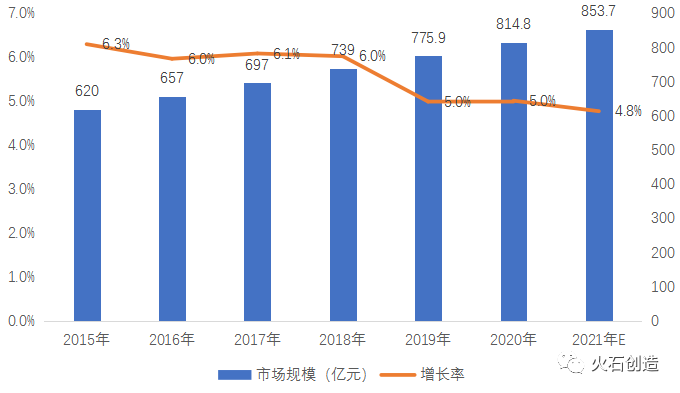 特医食品临床销售“新风口”即将到来，国内企业如何实现弯道超车？