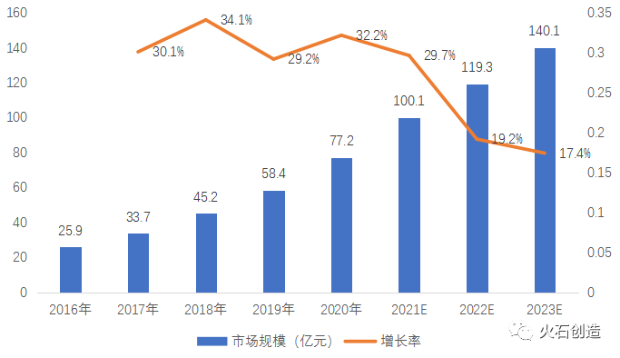 特医食品临床销售“新风口”即将到来，国内企业如何实现弯道超车？