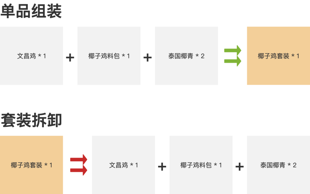 sku是什么意思啊淘宝和商品sku详解