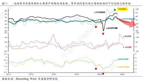 华泰期货宏观分析：风险降临，防守是更好的进攻