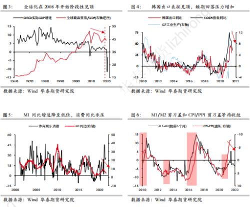 华泰期货宏观分析：风险降临，防守是更好的进攻