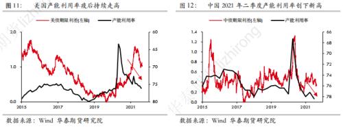 华泰期货宏观分析：风险降临，防守是更好的进攻