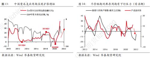 华泰期货宏观分析：风险降临，防守是更好的进攻