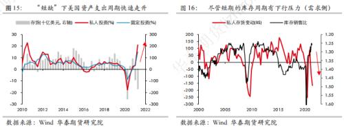华泰期货宏观分析：风险降临，防守是更好的进攻