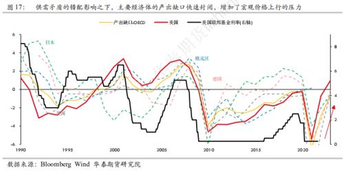 华泰期货宏观分析：风险降临，防守是更好的进攻