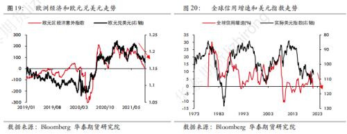 华泰期货宏观分析：风险降临，防守是更好的进攻