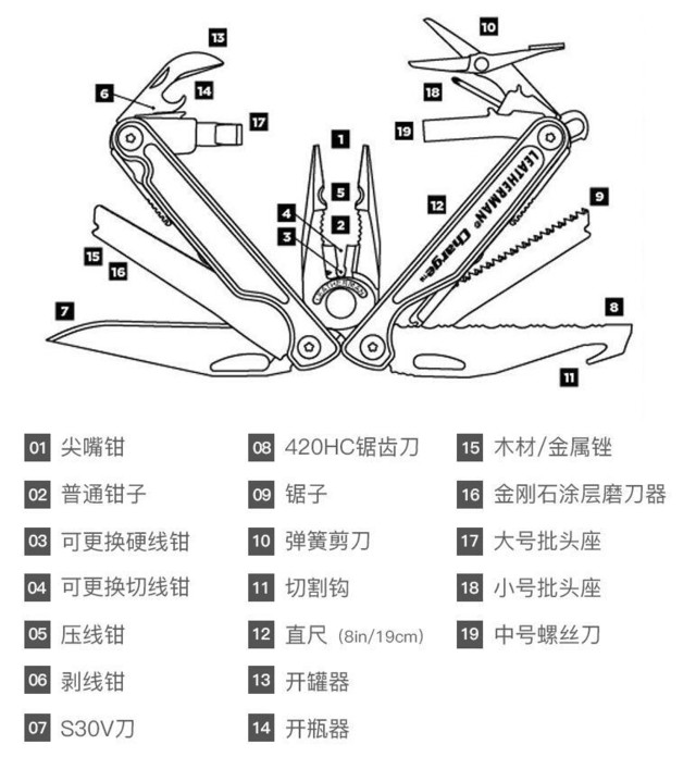 实用至上！1千元打造男人最爱的最强工具箱