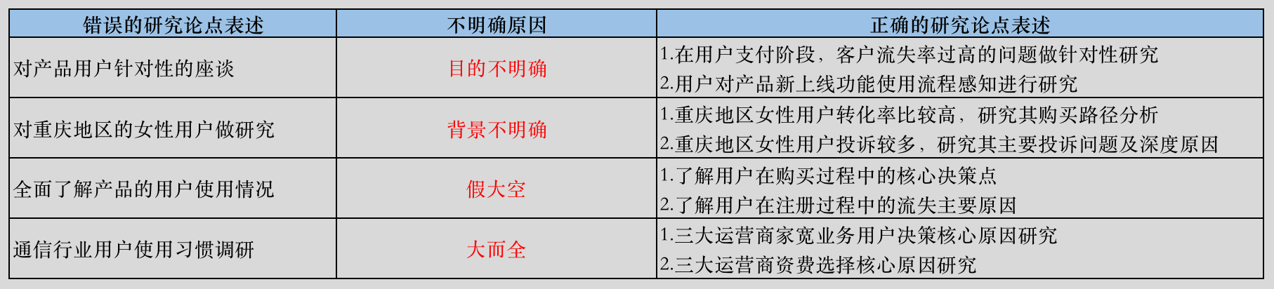 座谈会流程内容安排（线下座谈会的开展流程）