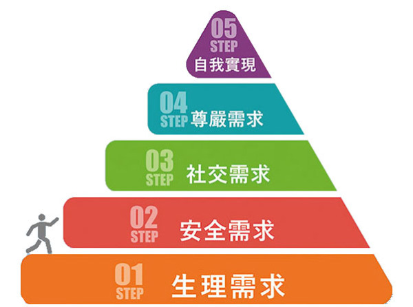 座谈会流程内容安排（线下座谈会的开展流程）