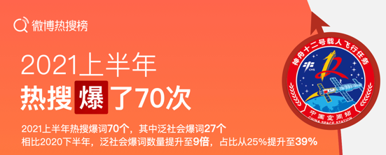 微博热搜“去娱乐化”大众需要一个怎样的热搜榜？