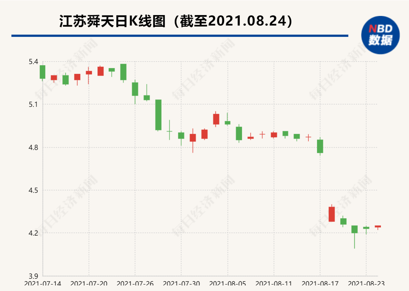 江苏舜天12人(受通信业务爆雷拖累 江苏舜天半年度业绩时隔12年或再度亏损)