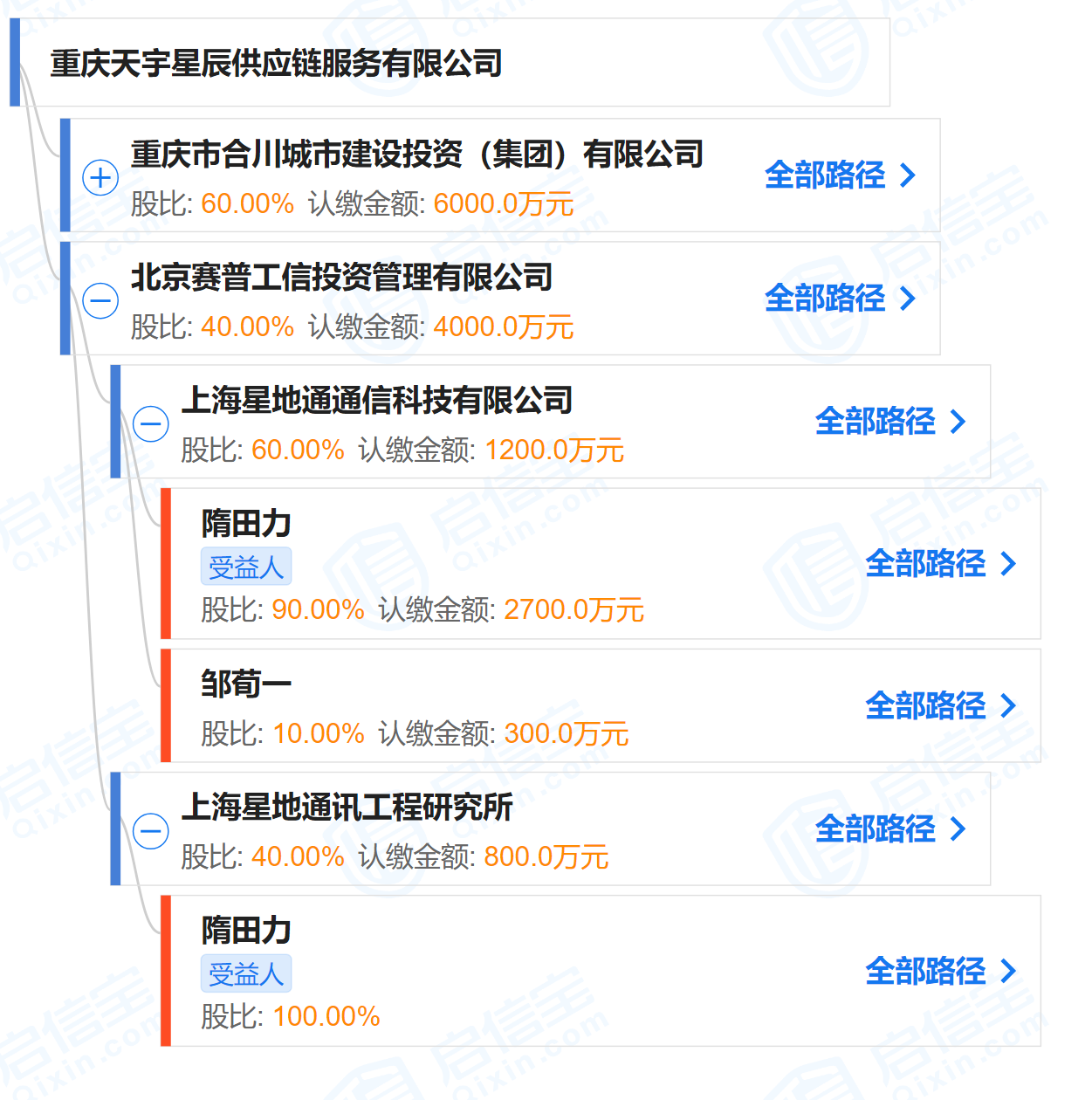 江苏舜天12人(受通信业务爆雷拖累 江苏舜天半年度业绩时隔12年或再度亏损)