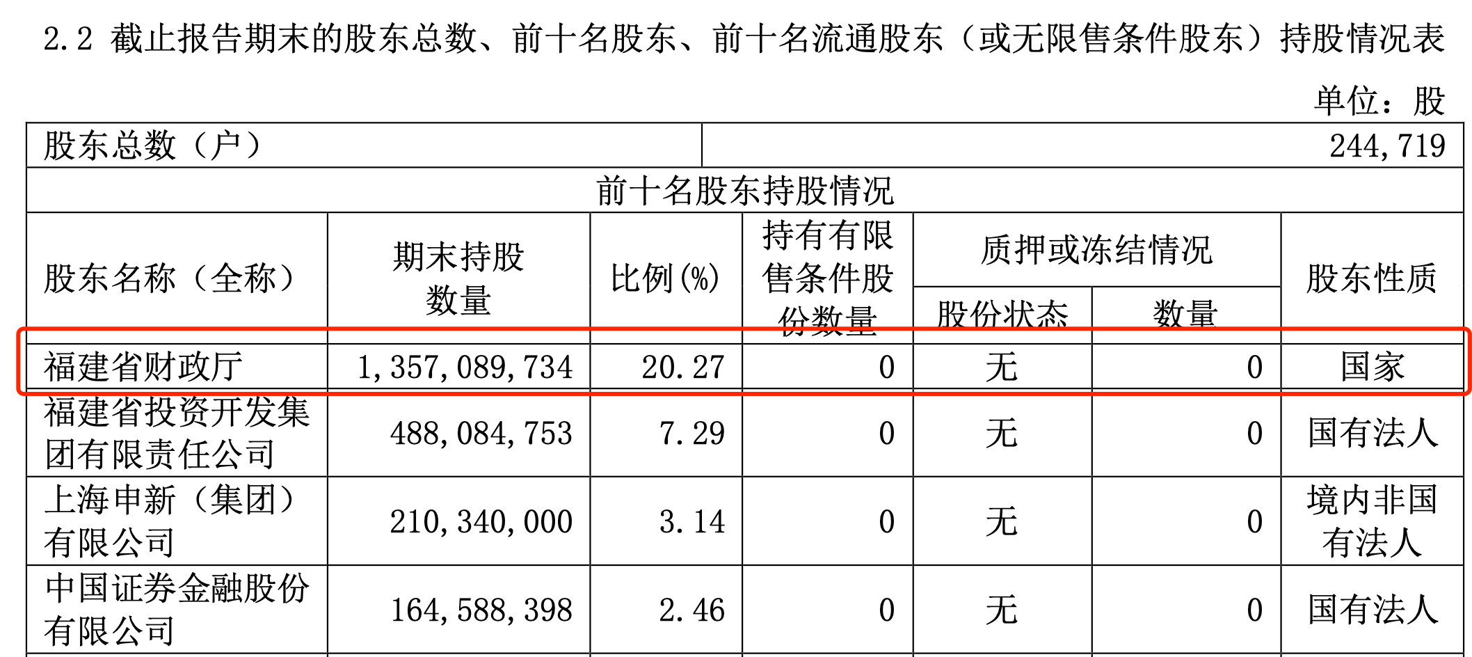 年内第5家券商配股预案出炉，两融和投资交易业务缘何备受追捧？