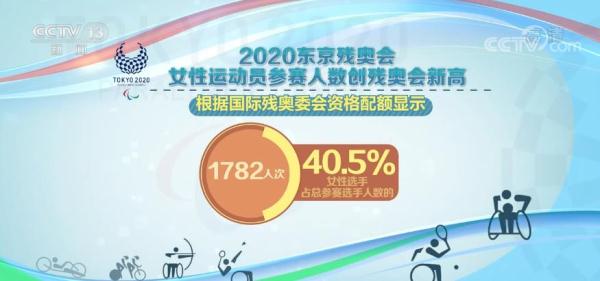 东京城在哪一年首次举办残奥会(残奥会小知识｜2020东京残奥会女性运动员参赛人数创残奥会新高)