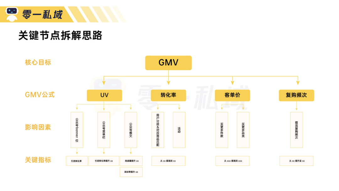 3个月实现 GMV 指数级增长，「母婴人群」的私域运营全流程解读