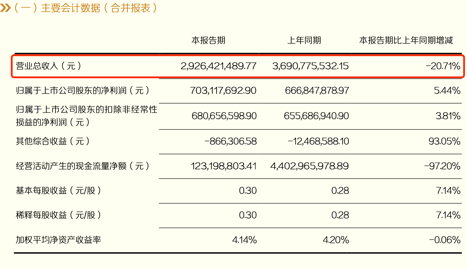 「证券业务」东北证券最新消息（东北证券业绩逆势下滑之谜解析）