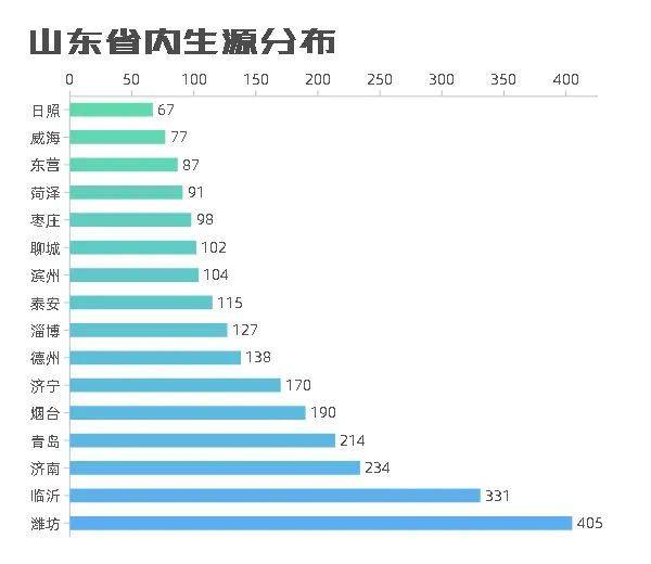 19位萌新同年同月同日生！山东政法学院2021新生大数据出炉