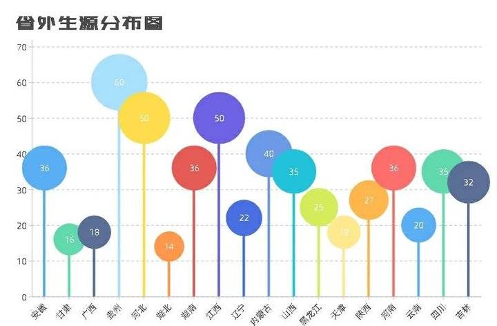 19位萌新同年同月同日生！山东政法学院2021新生大数据出炉