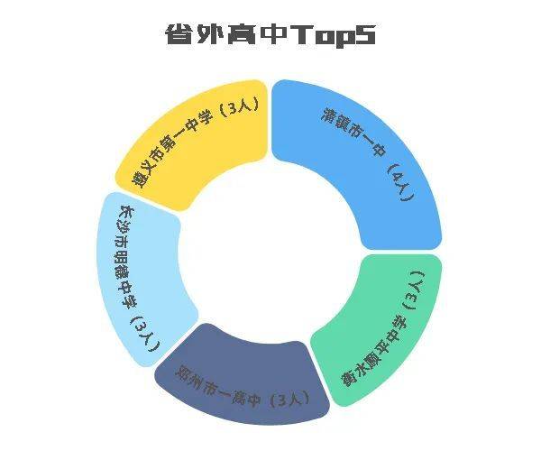 19位萌新同年同月同日生！山东政法学院2021新生大数据出炉