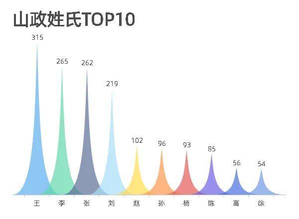 19位萌新同年同月同日生！山东政法学院2021新生大数据出炉