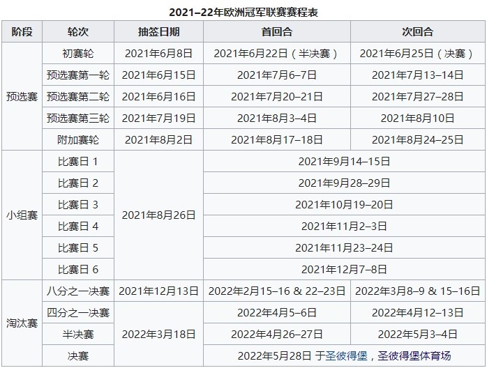 歐冠32強抽簽（歐冠32強球隊分檔全部出爐，27日0點抽簽）