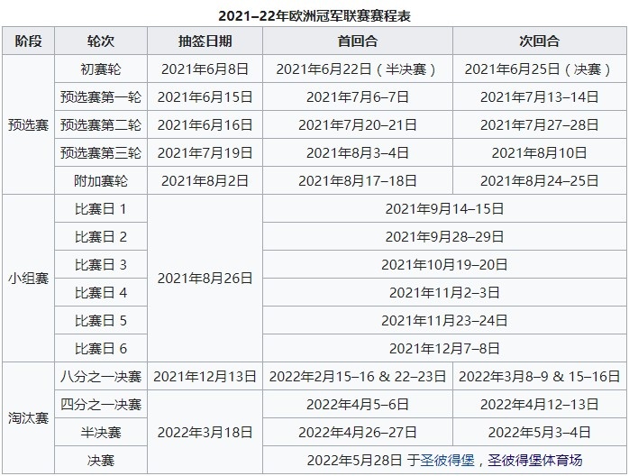 欧冠小组赛哪个队最强(欧冠32强球队分档全部出炉，27日0点抽签)