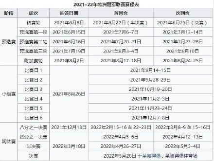 歐冠比賽賽程表（歐冠32強(qiáng)名單 歐冠賽程表小組淘汰賽時(shí)間安排日程一覽）