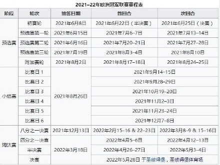 2021欧冠晋级表(欧冠32强名单 欧冠赛程表小组淘汰赛时间安排日程一览)