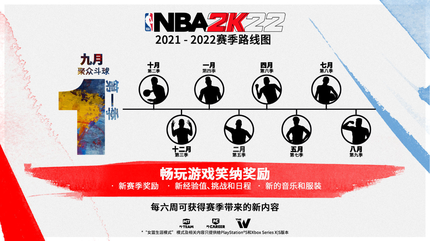 nba2k为什么徽章经验(《NBA 2K22》焕然一新的「赛季机制」详情公布)