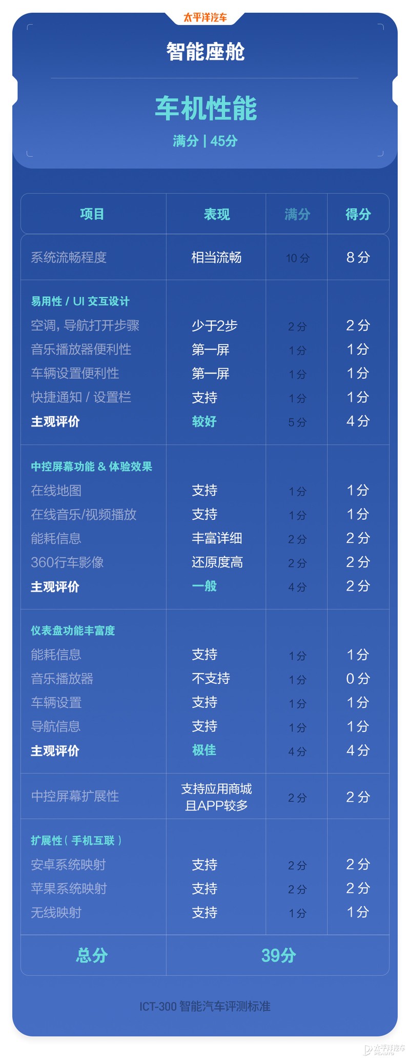 40台车魔鬼测试！百万豪车才排第11名？奔驰S级实测结果出炉