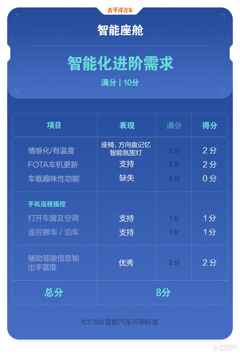 40台车魔鬼测试！百万豪车才排第11名？奔驰S级实测结果出炉