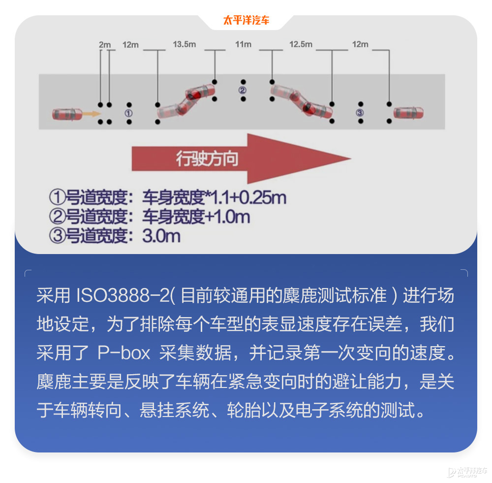 40台车魔鬼测试！百万豪车才排第11名？奔驰S级实测结果出炉