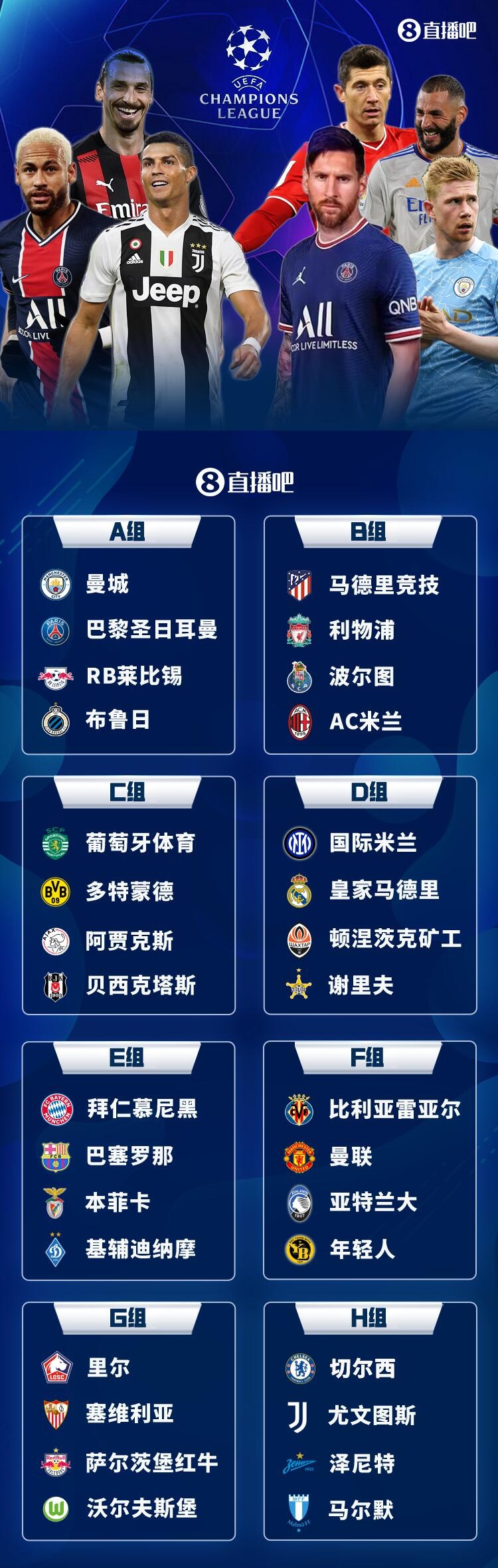 歐冠分組結果（歐冠分組：馬競&amp;利物浦&amp;米蘭死亡同組、曼城碰大巴黎、拜仁戰巴薩）